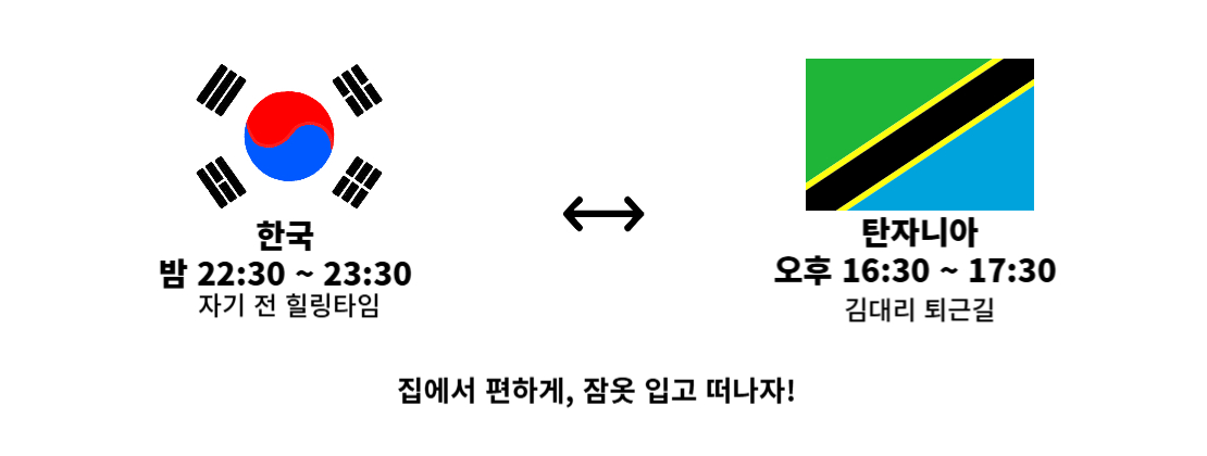 카카오톡 운영 시간 안내 한국 시간 22시 30분부터 한 시간. 6시간 시차로 탄자니아에서는 오후 4시 30분부터 한 시간